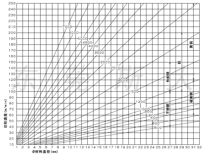�����M�o����(sh��)��